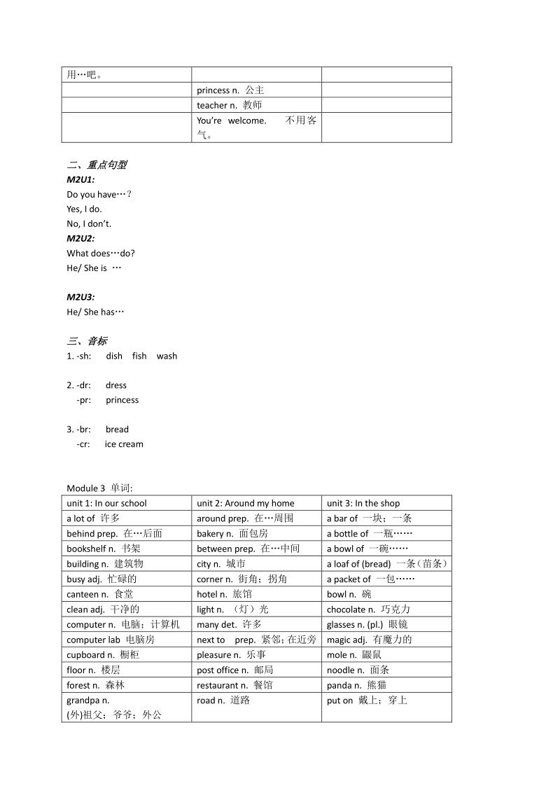 2021年牛津上海版（试用本）四年级上英语全册知识点梳理（单词、重点句型及音标）_第3页