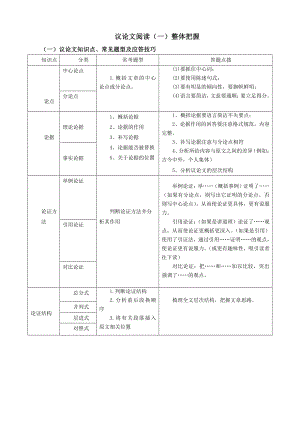 2021年上海市中考语文冲刺（考点梳理+强化训练）-06议论文阅读（一）整体把握