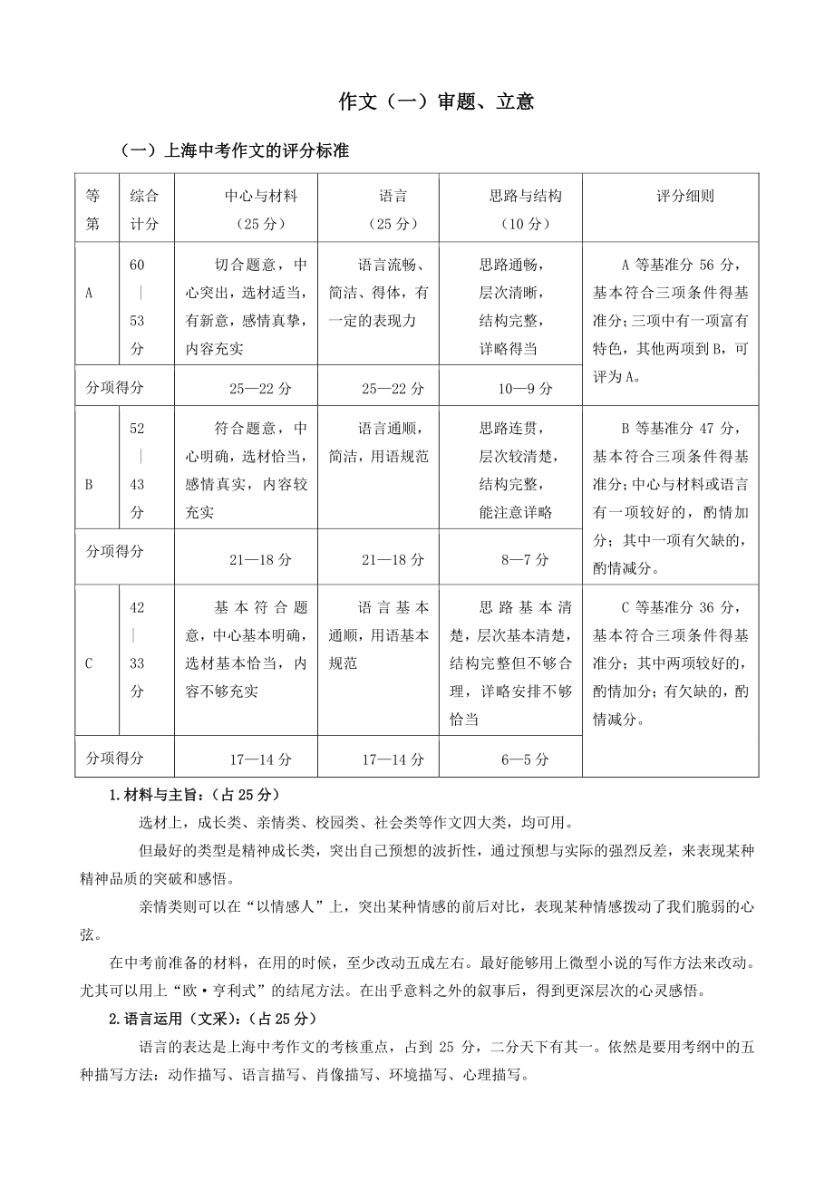 2021年上海市中考语文冲刺（考点梳理+强化训练）-16作文（一）审题立意_第1页
