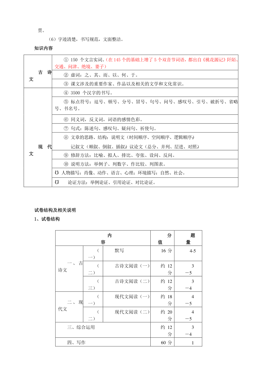 2021年上海市中考语文冲刺（考点梳理+强化训练）-01上海中考题型分析_第2页