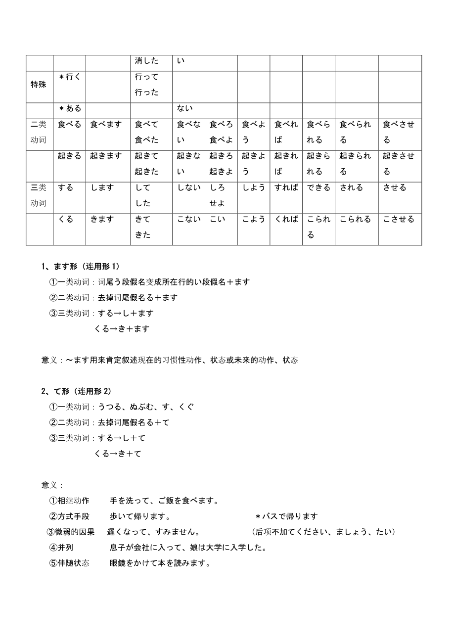 《动词活用变形》知识点素材—2022届高中日语第一轮复习提纲_第2页