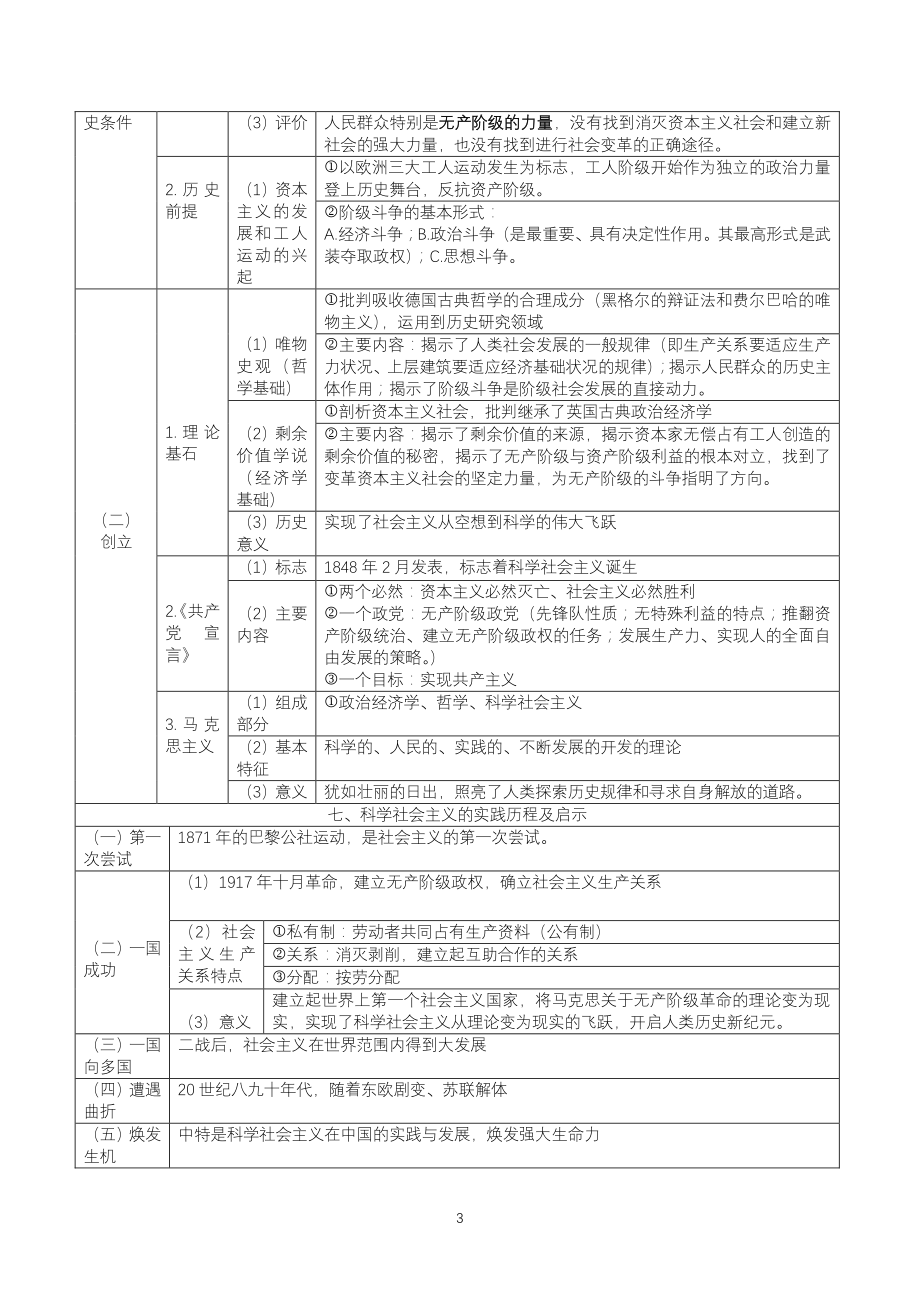 2021-2022学年高中政治统编版必修一《中国特色社会主义》全册知识提纲（表格式）_第3页