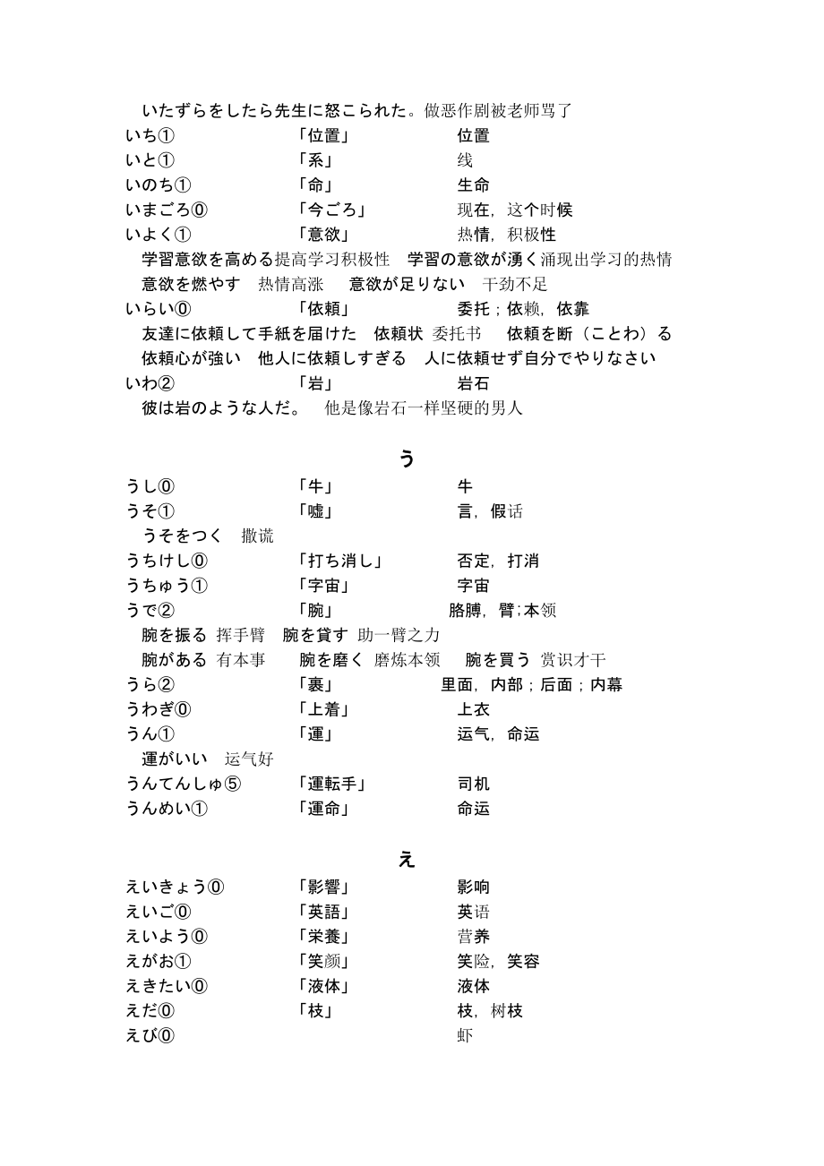 2022届高考日语复习必考单词合集：名词（2）_第2页