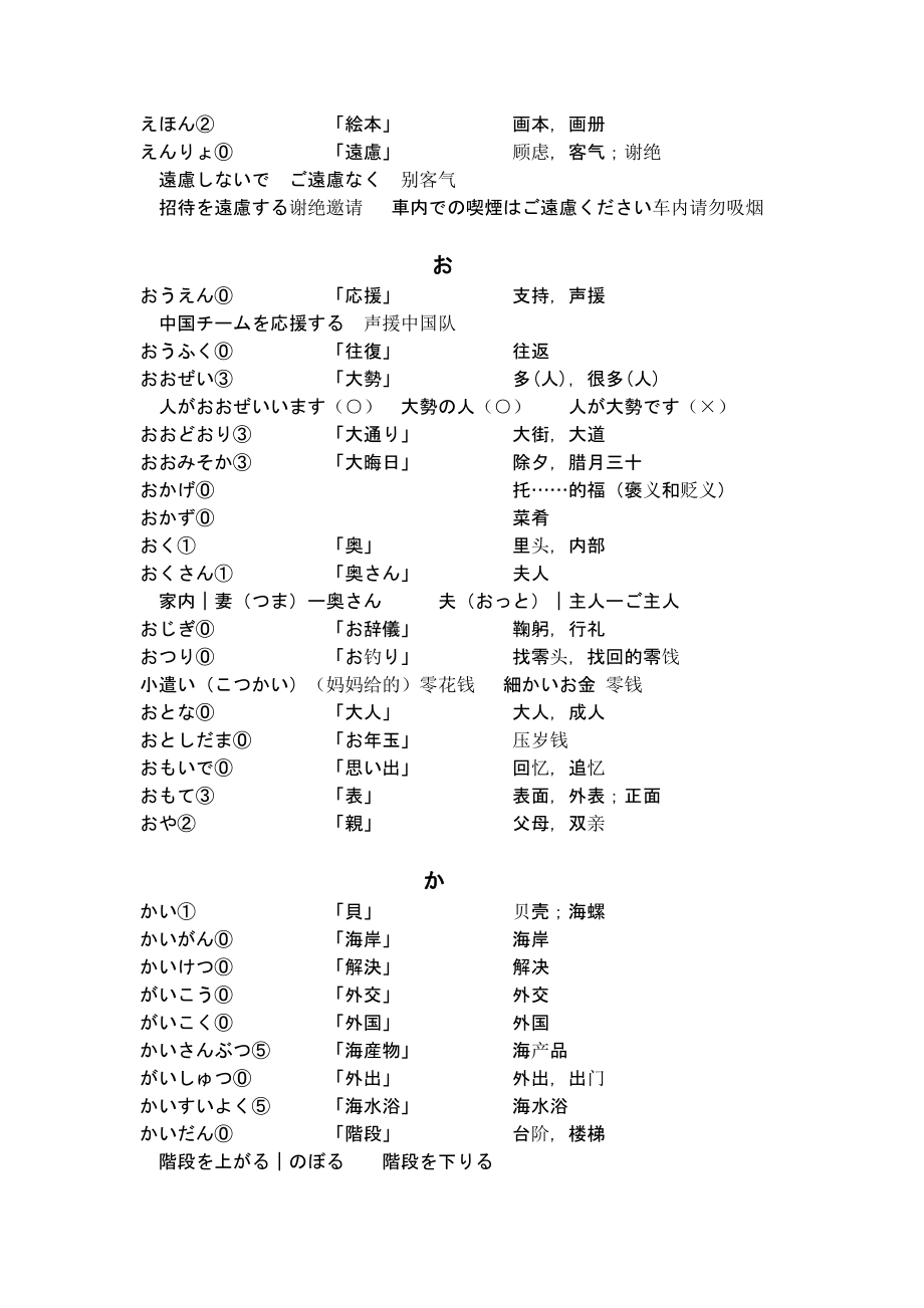 2022届高考日语复习必考单词合集：名词（2）_第3页