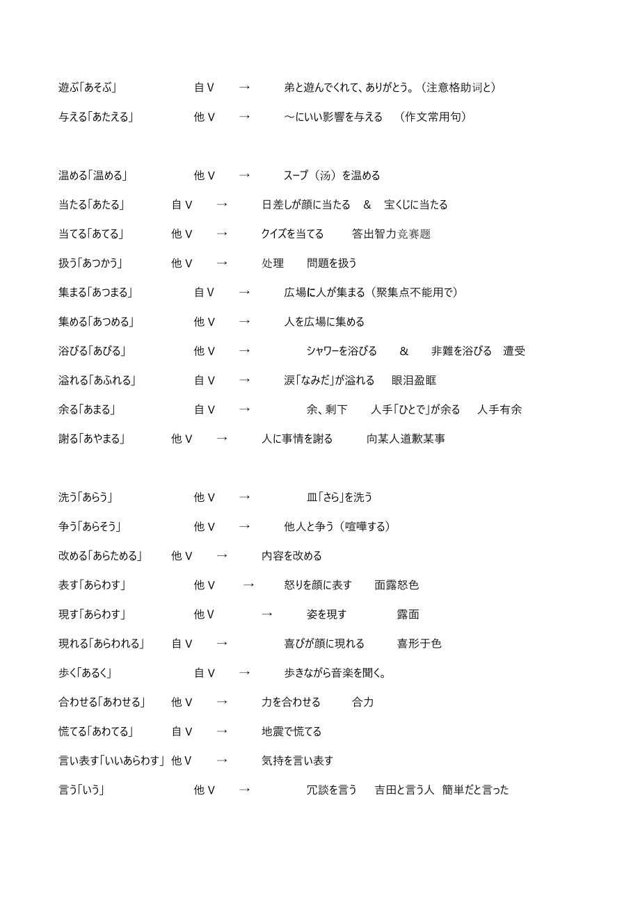 2022年高考日语必考动宾短语词组（2）_第2页