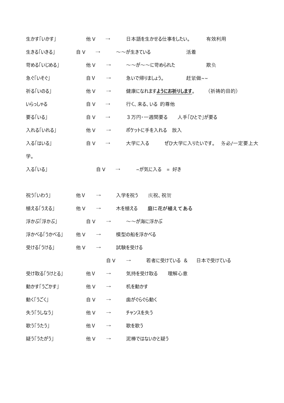 2022年高考日语必考动宾短语词组（2）_第3页