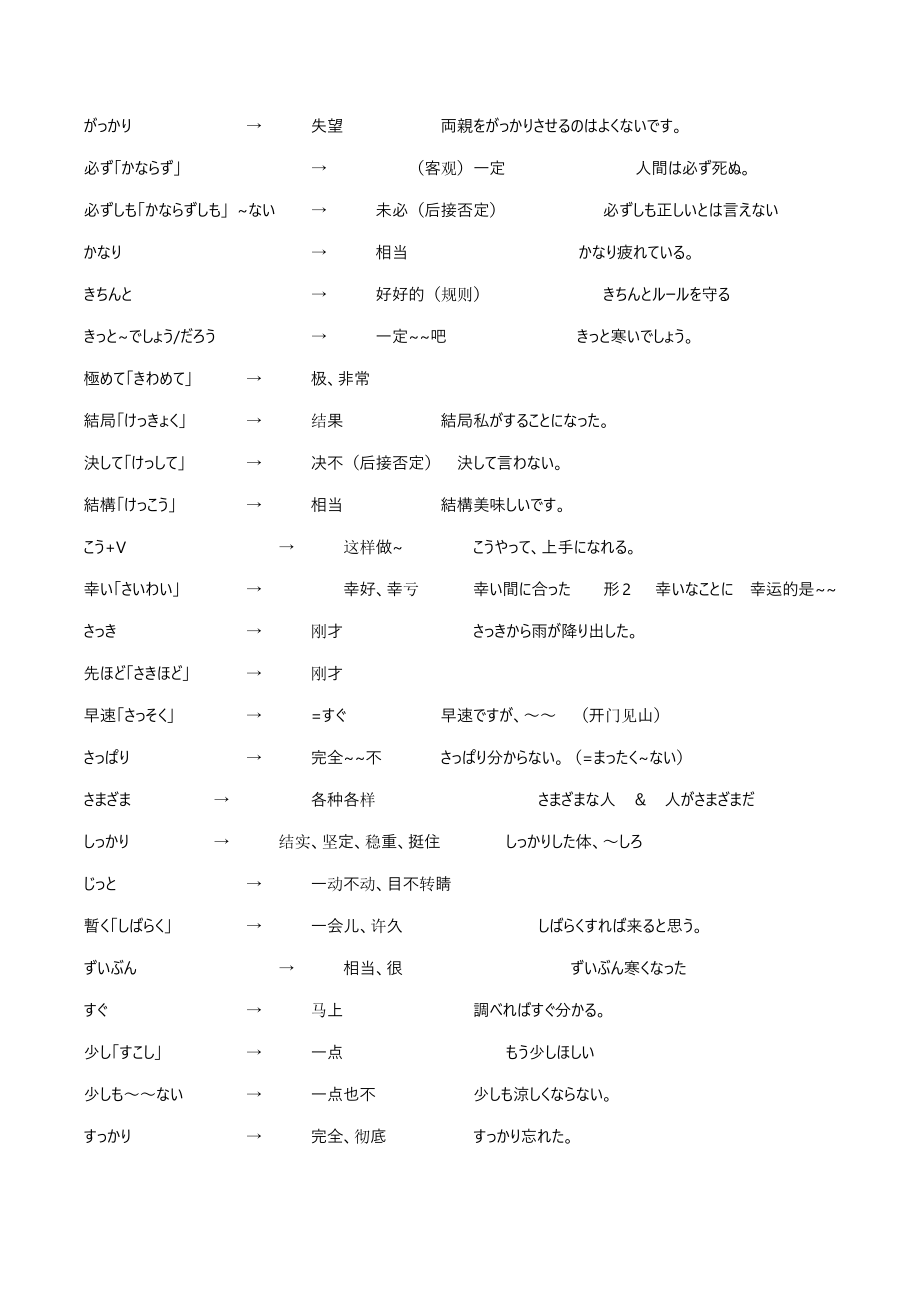 2022届高考日语复习必考单词合集：副词_第2页