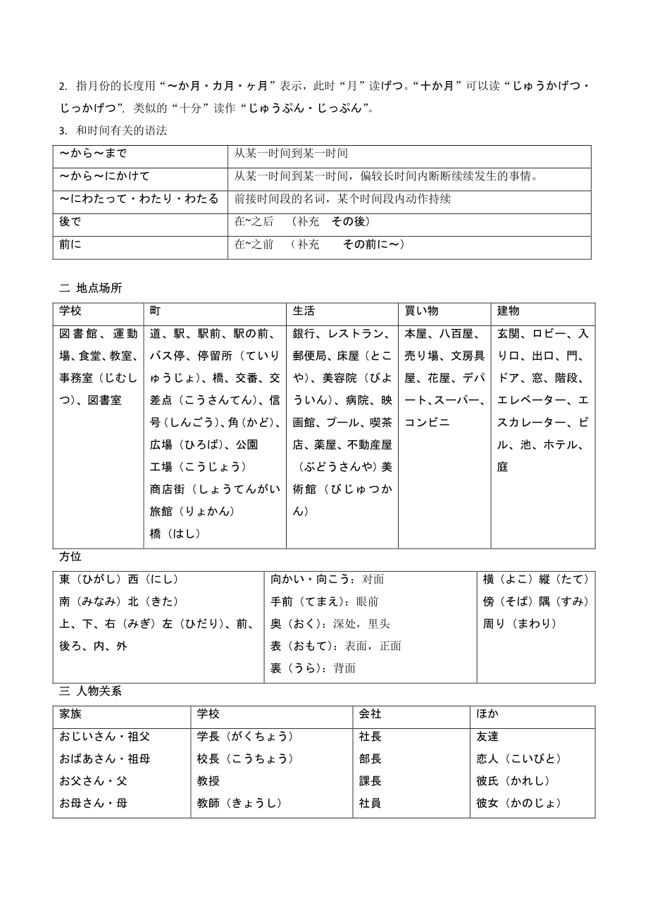 2022年高考日语听力必备词汇_第2页