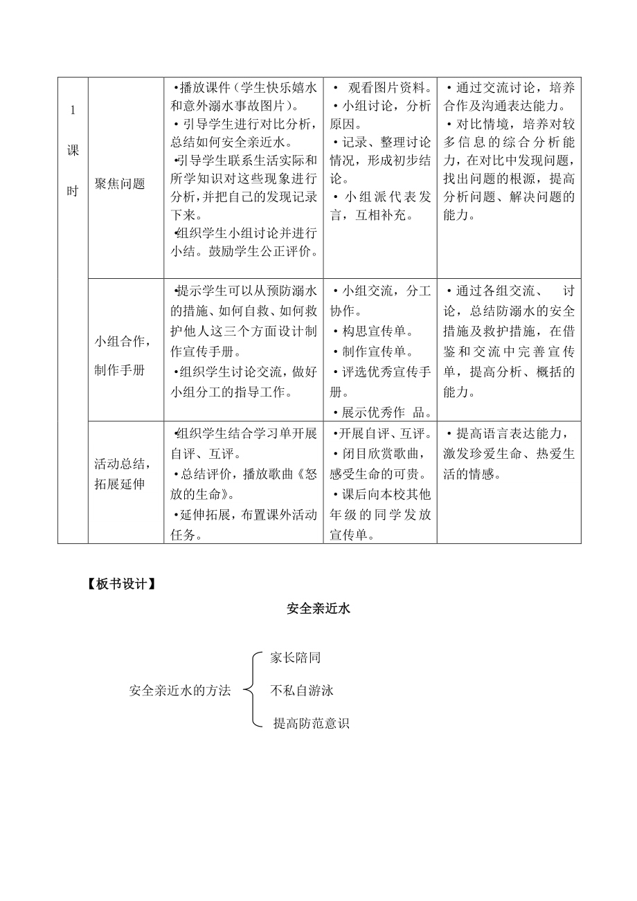 2021年上海科教版四年级下《综合实践活动》全册教学设计_第2页