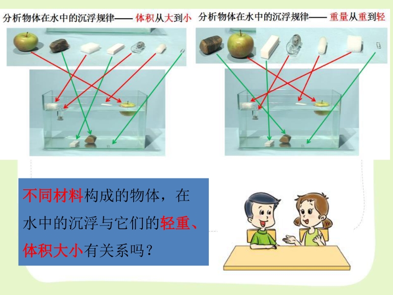 2021年杭州市教科版五年级科学下册《1.2沉浮与什么因素有关》ppt课件_第3页