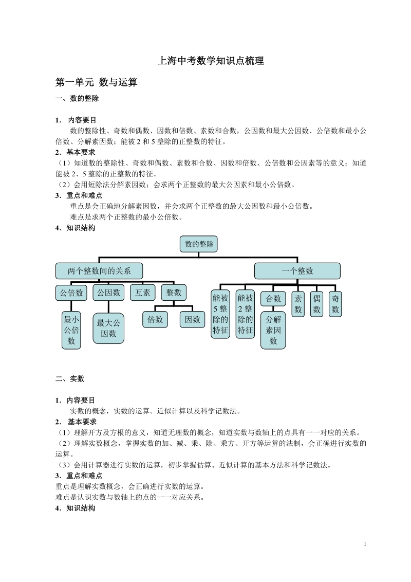 2021年上海市中考数学知识点梳理_第1页