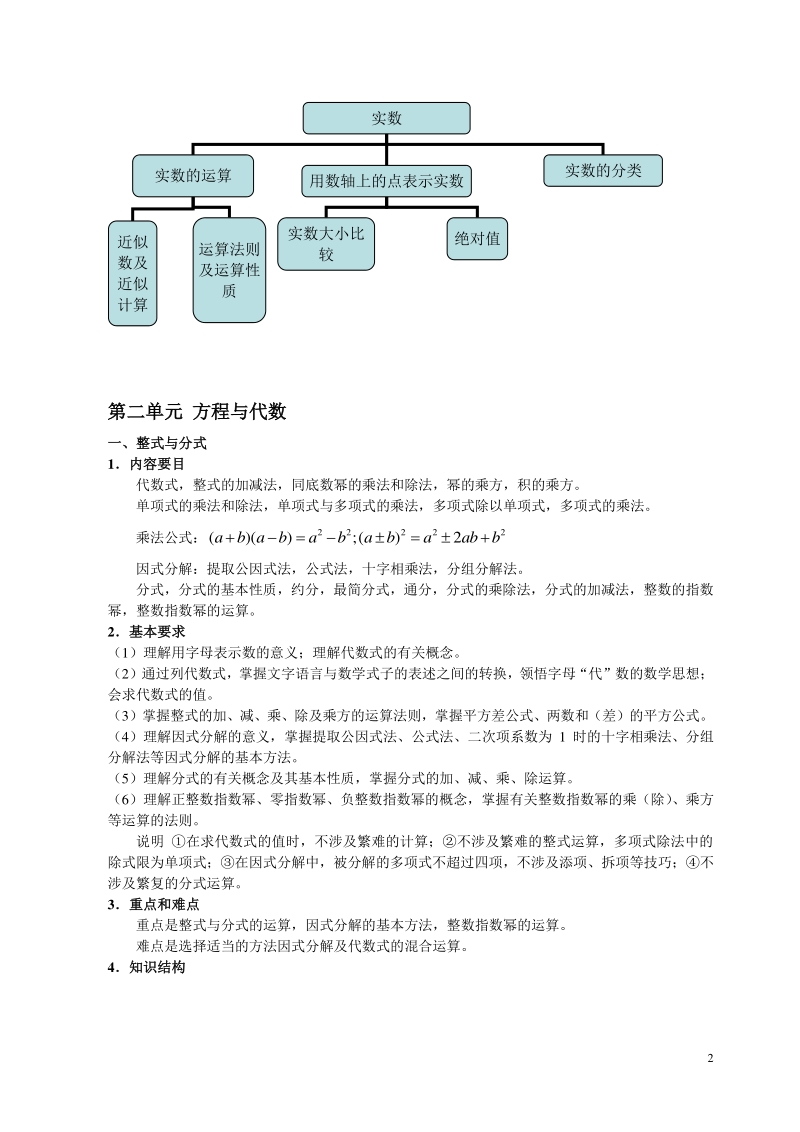 2021年上海市中考数学知识点梳理_第2页