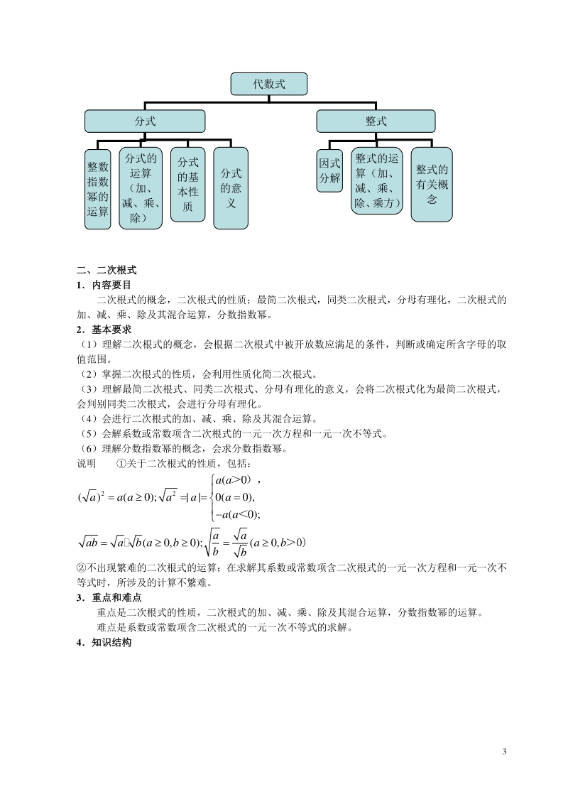 2021年上海市中考数学知识点梳理_第3页