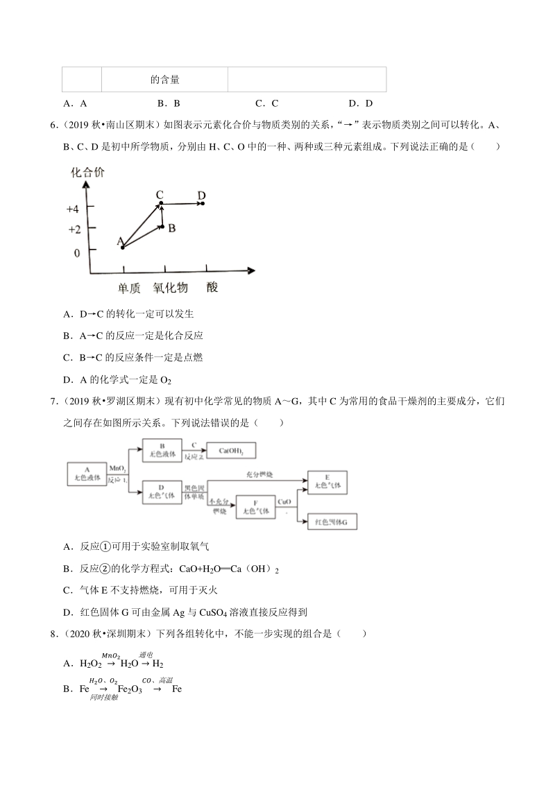 2021年广东省深圳市中考化学复习专练（10）物质的鉴别、转化和推断（含答案解析）_第3页