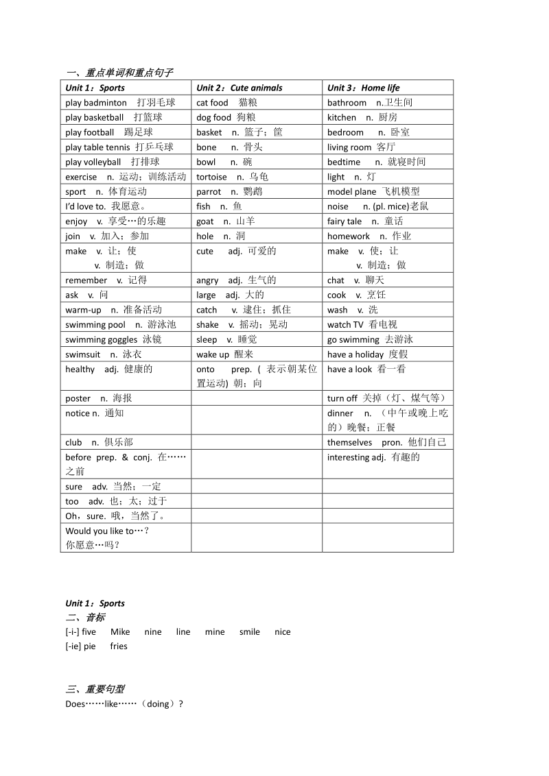 2021年牛津上海版（试用本）四年级下册英语知识点梳理：单词、重点句型及音标_第3页