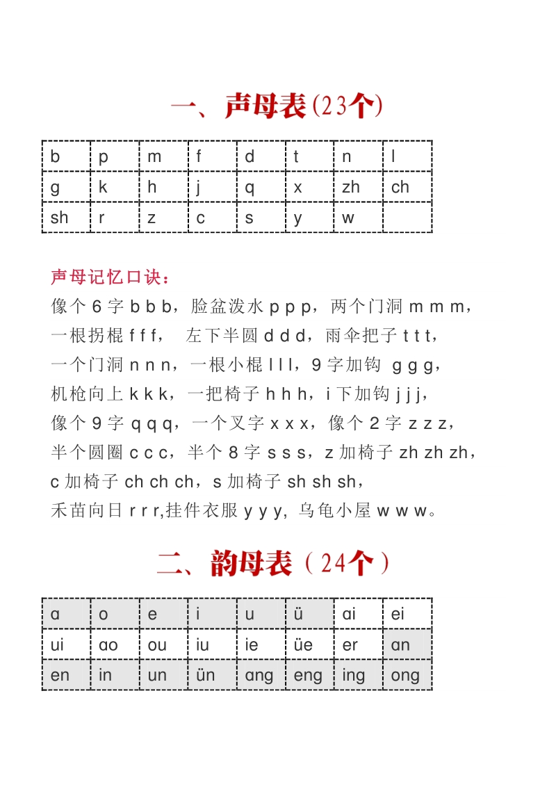 幼升小汉语拼音学习资料（打印版）_第2页