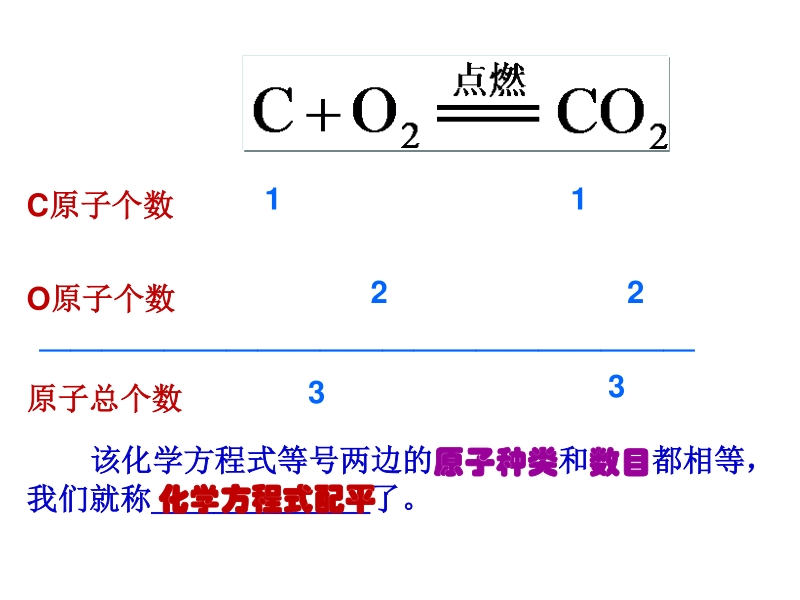 课题2 如何正确书写化学方程式ppt课件（人教版化学九年级上）_第3页