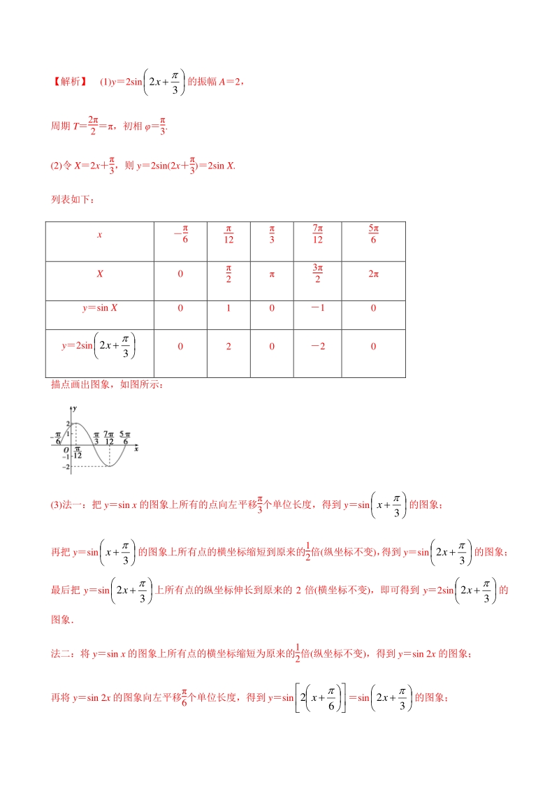 2021年高考数学(理)一轮复习题型归纳与训练 专题4.4 函数y＝Asin(ωx＋φ)的图象及三角函数模型的简单应用（教师版含解析）_第2页