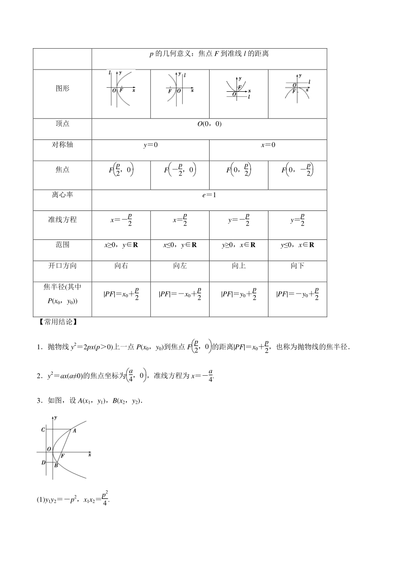 2021年高考数学(理)一轮复习题型归纳与训练 专题9.7 抛物线（教师版含解析）_第2页