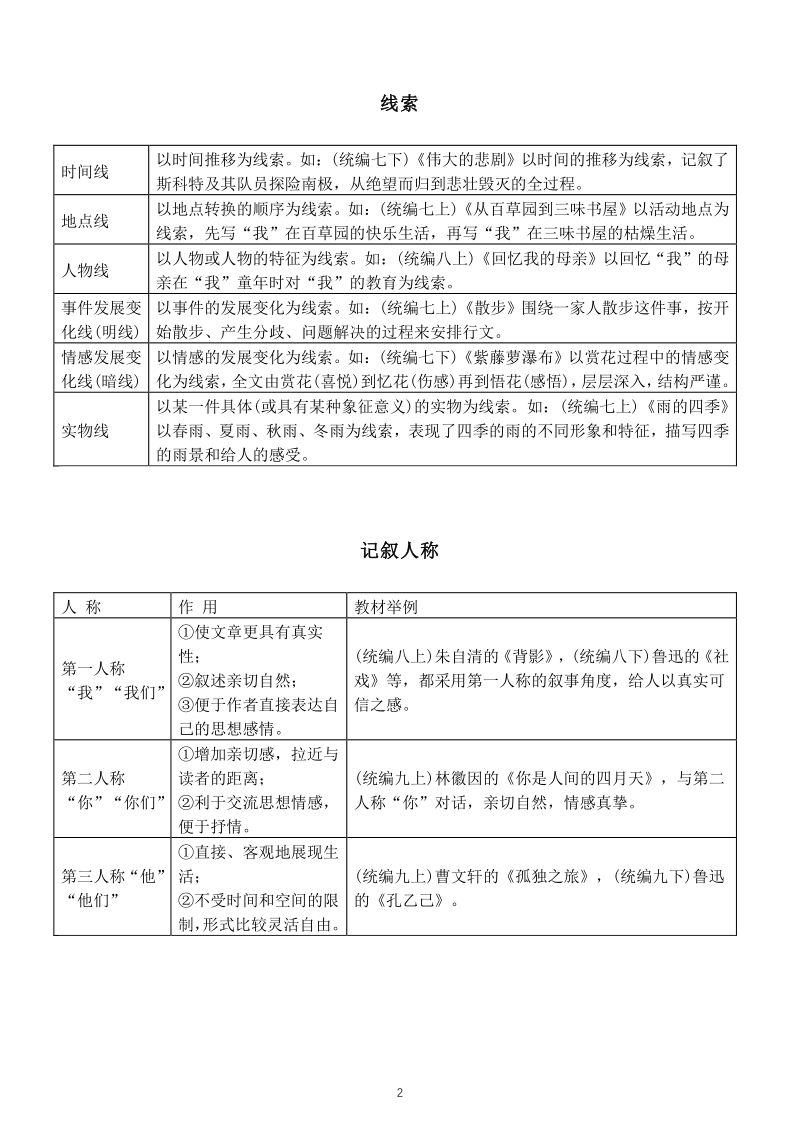 2021年初中语文重点文体知识整理汇总（含中考语文高频考点分析与总结）_第2页