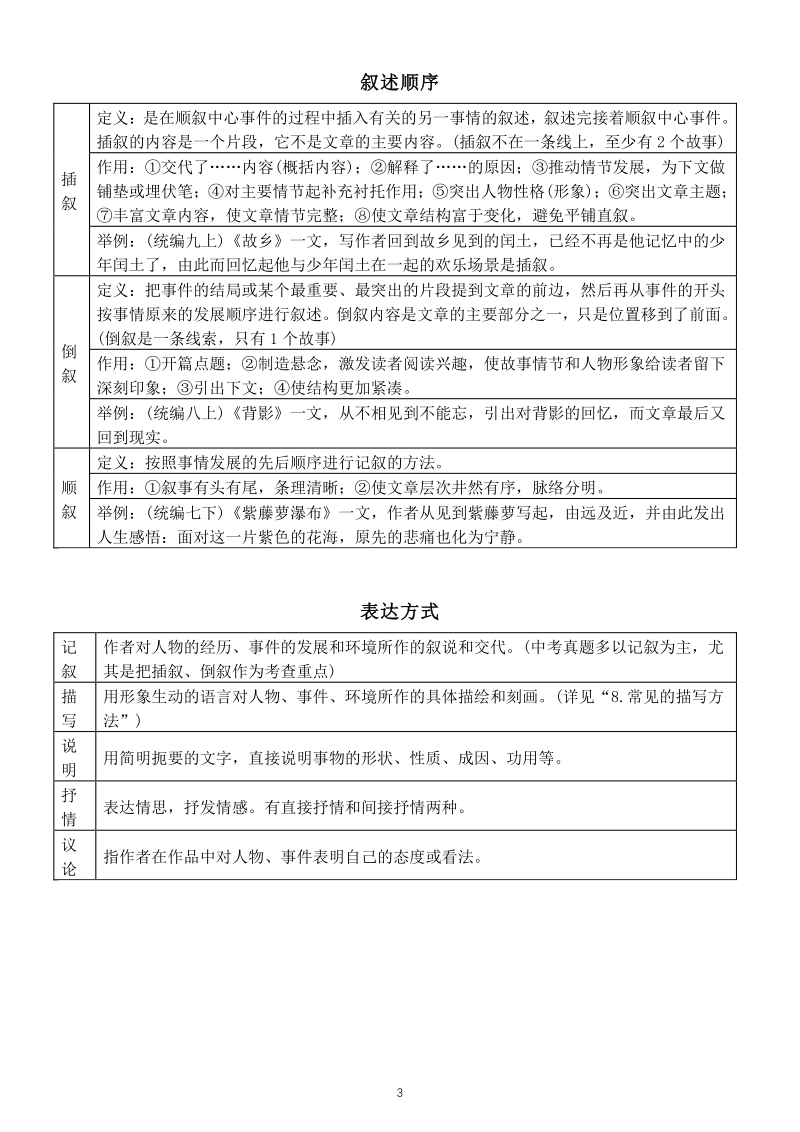 2021年初中语文重点文体知识整理汇总（含中考语文高频考点分析与总结）_第3页