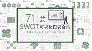 71套彩色SWOT分析图表合集逻辑关系梳理优劣势分析PPT模板