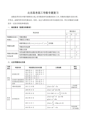 2021届北京市高考一轮复习导数专题复习建议