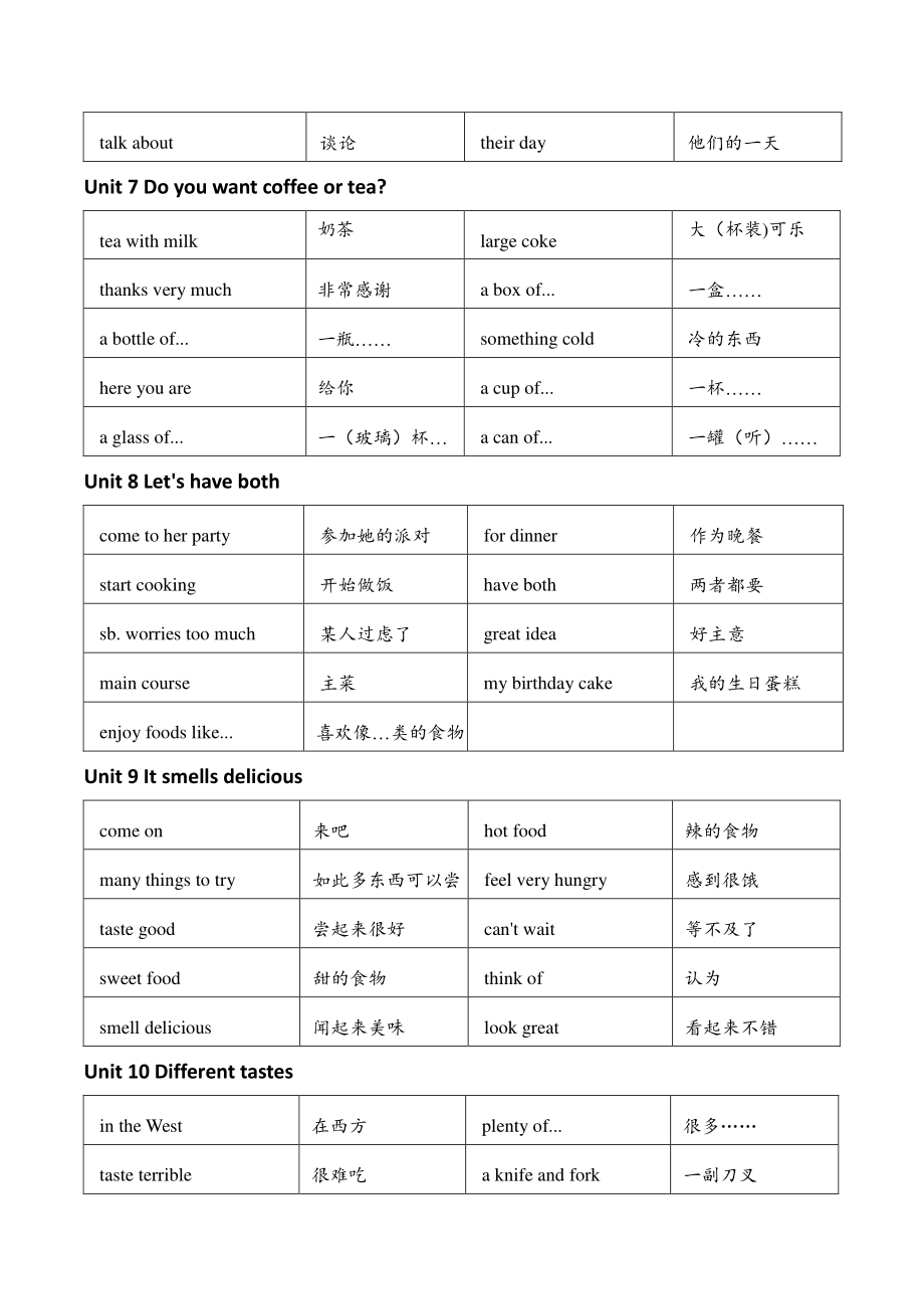 2021年秋教科版（广州）英语五年级上册重点短语记忆与检测_第3页
