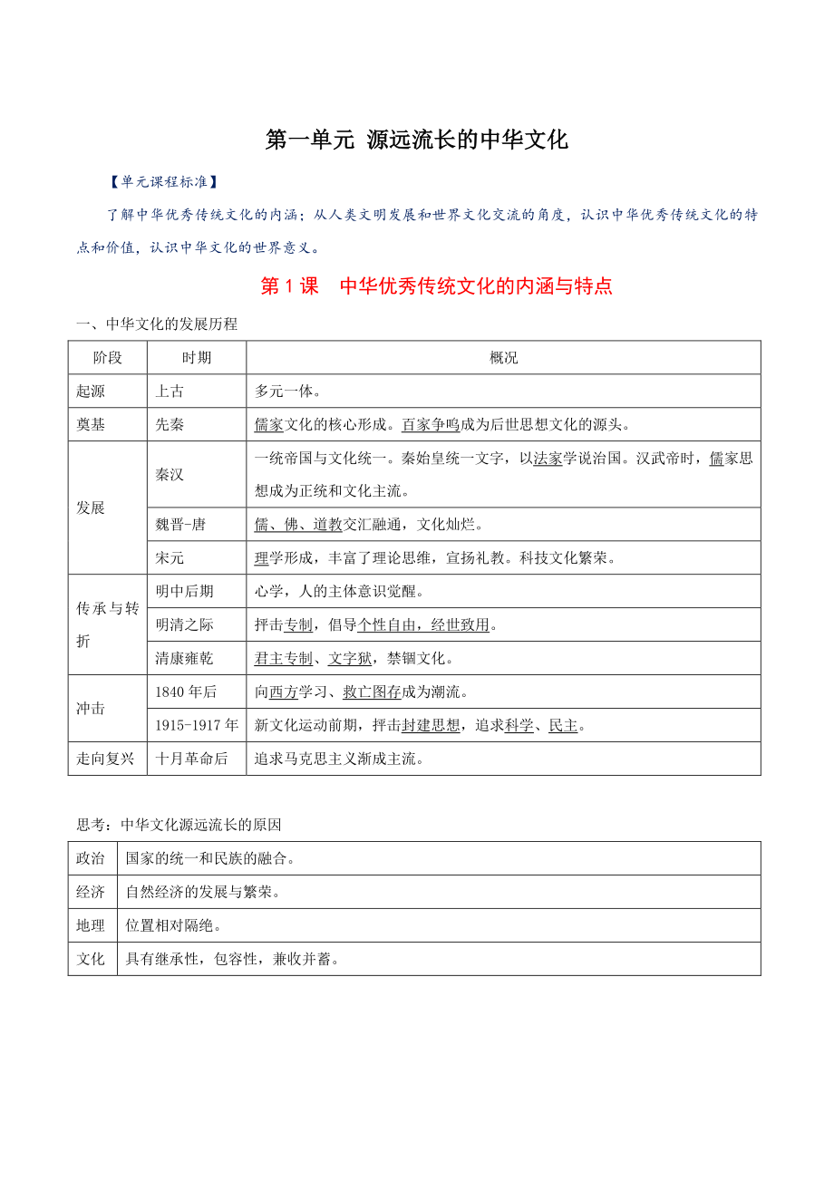 第一单元 源远流长的中华文化 知识点复习提纲（2021年人教统编版高中历史选择性必修三）_第1页
