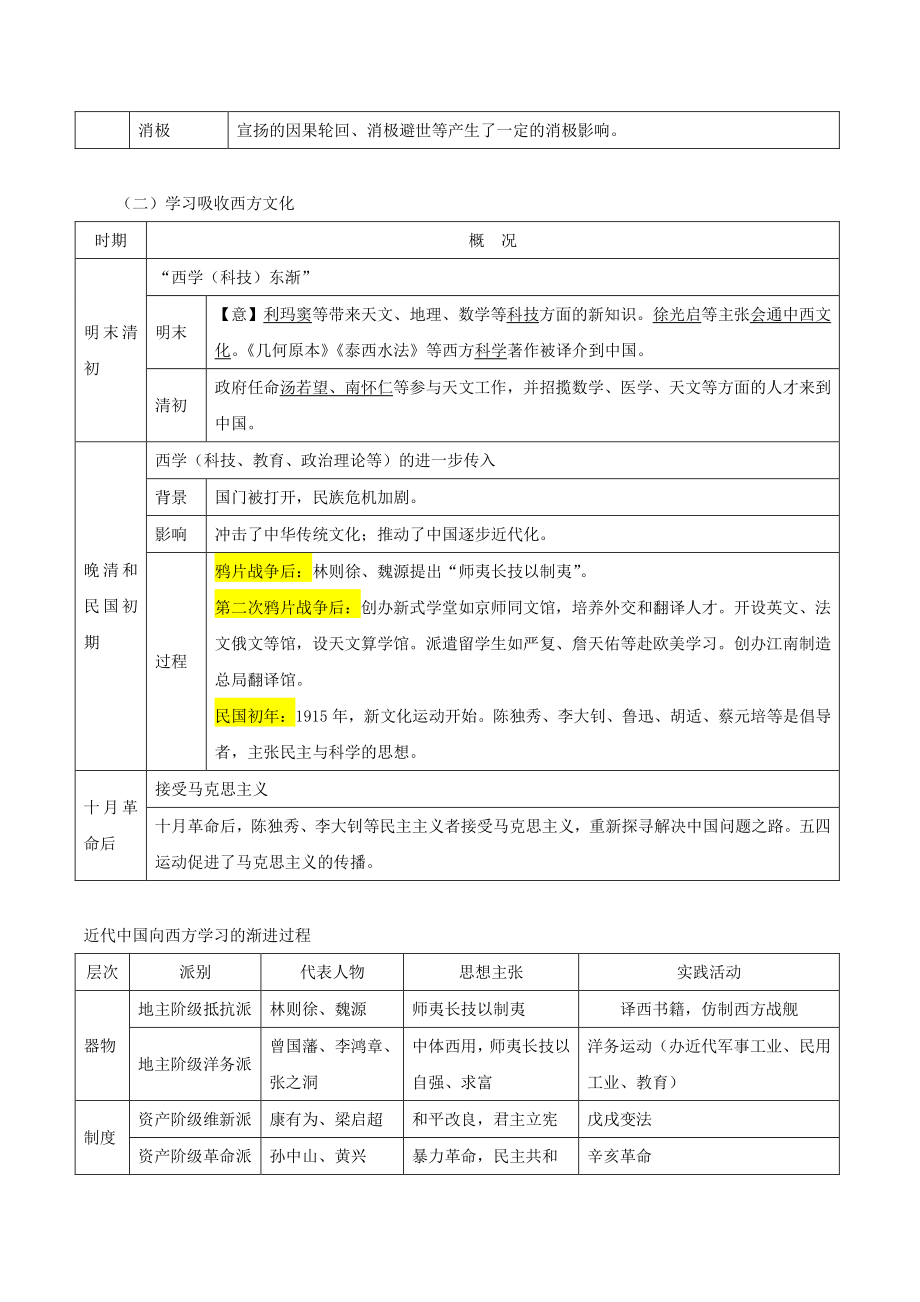 第一单元 源远流长的中华文化 知识点复习提纲（2021年人教统编版高中历史选择性必修三）_第3页