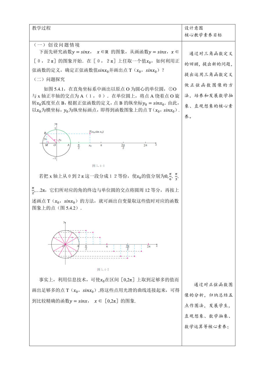 5.4.1正弦函数余弦函数的图像 教学设计1_第2页