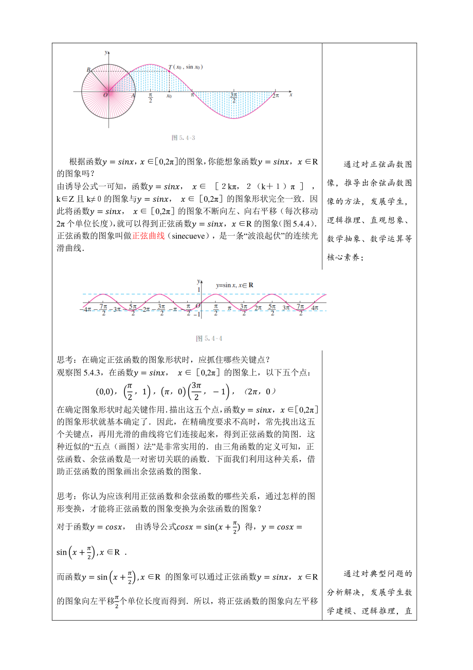 5.4.1正弦函数余弦函数的图像 教学设计1_第3页