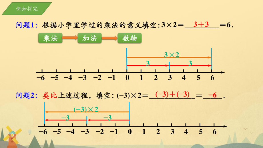 2.3.1有理数的乘法ppt课件（2022-2023学年浙教版七年级数学上册）_第3页