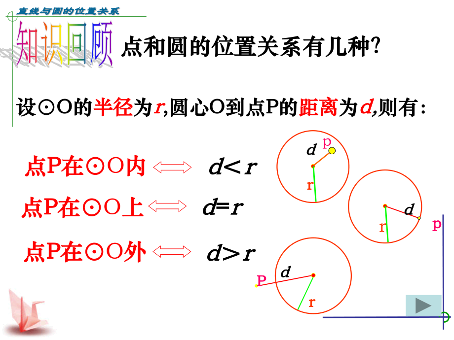 2.5直线与圆的位置关系（1）课件（2022—2023学年苏科版数学九年级上册）_第2页