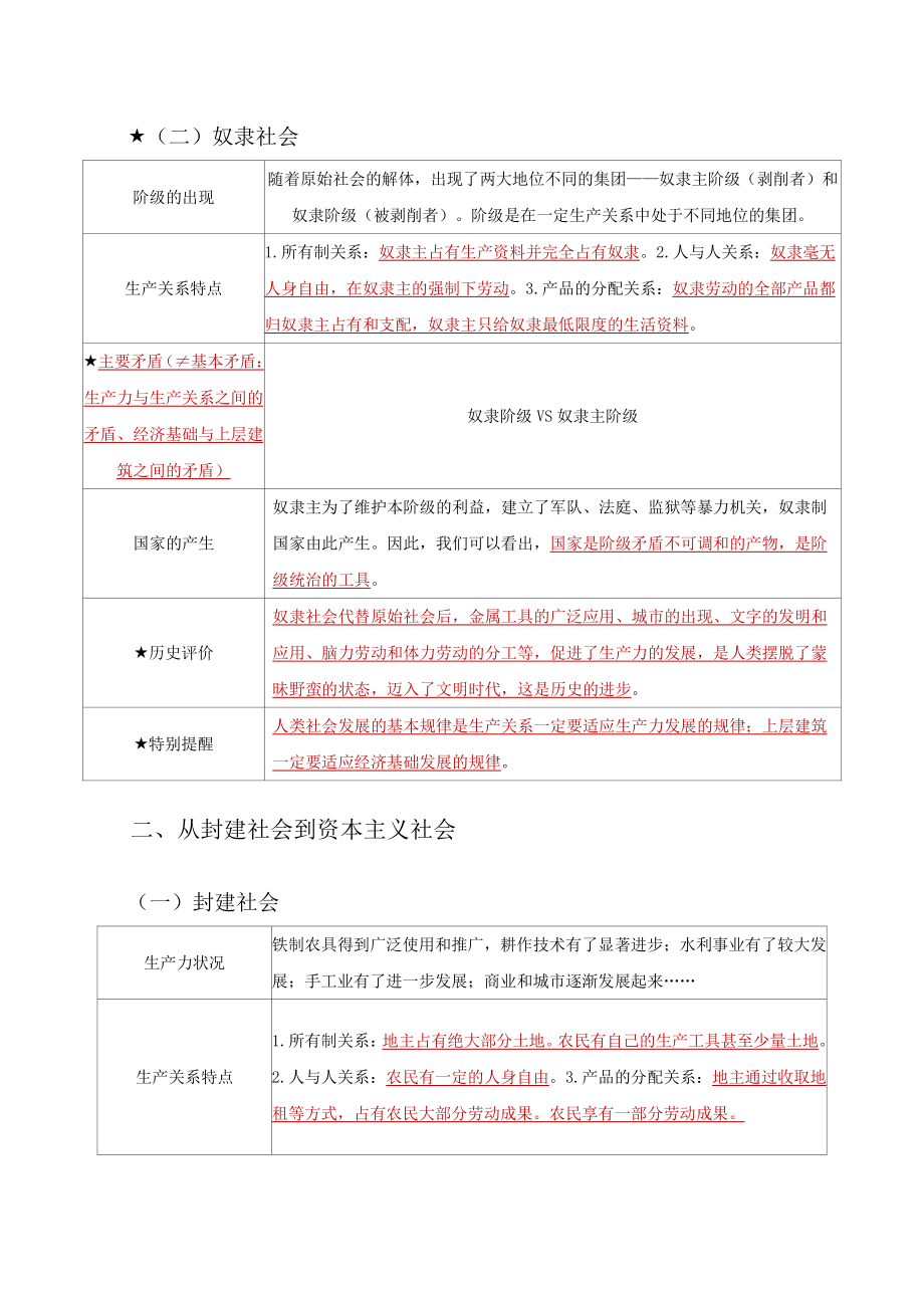2022-2023学年高中政治统编版必修一《中国特色社会主义》全册知识清单_第2页