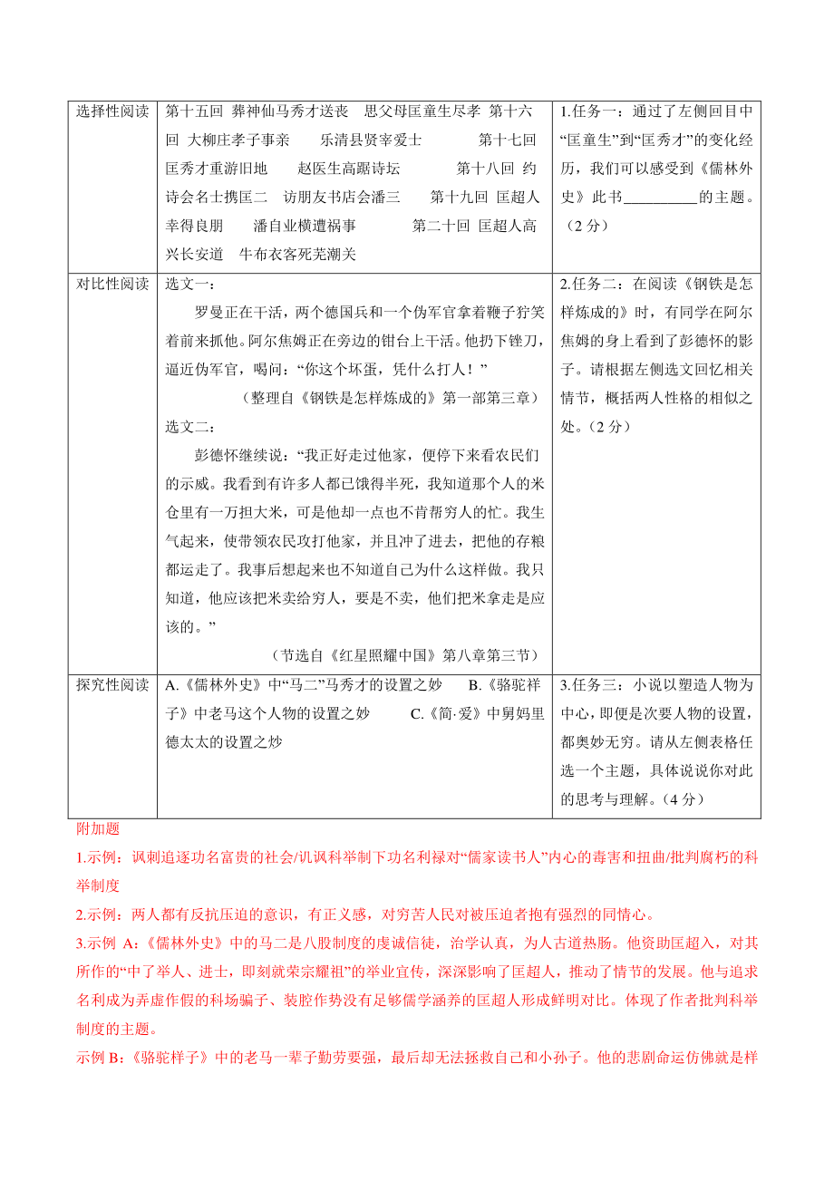 广东省广州市2022年中考语文模拟试卷分类汇编：名著阅读（含答案解析）_第3页