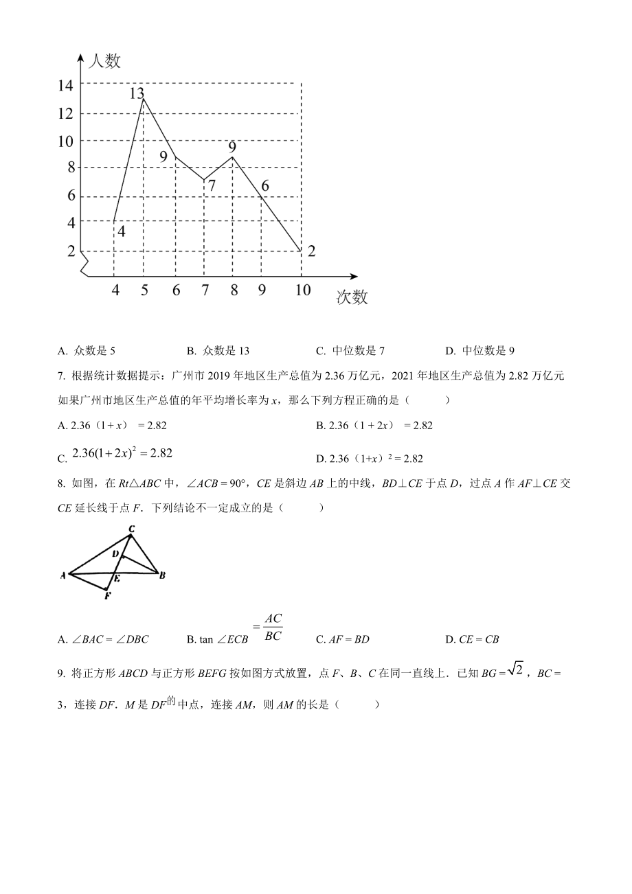 2022年广东省广州市越秀区中考一模数学试卷（含答案解析）_第2页