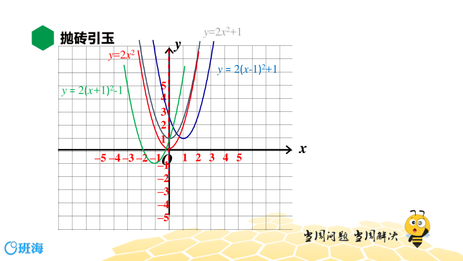 【班海】九年级章节知识精讲】22.1.3二次函数y=a(x-h)2+k的图像和性质ppt课件_第3页