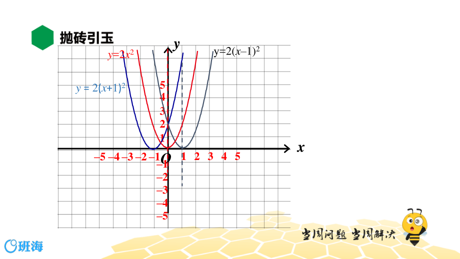【班海】九年级【章节知识精讲】22.1.3二次函数y=a(x-h)2的图像和性质ppt课件_第3页