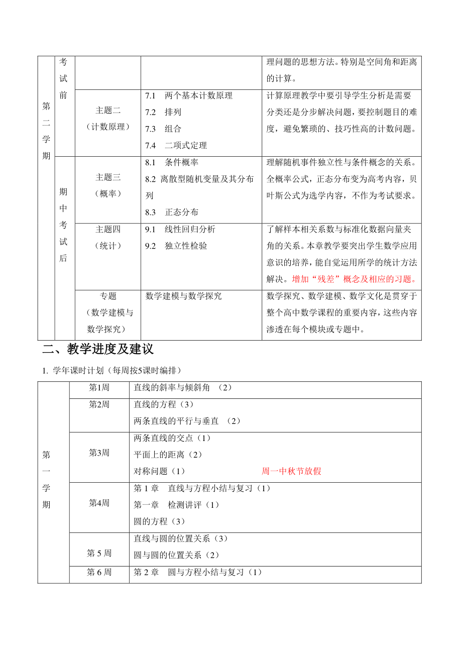 江苏省南京市普通高中2022-2023学年高二数学教学计划与建议_第2页