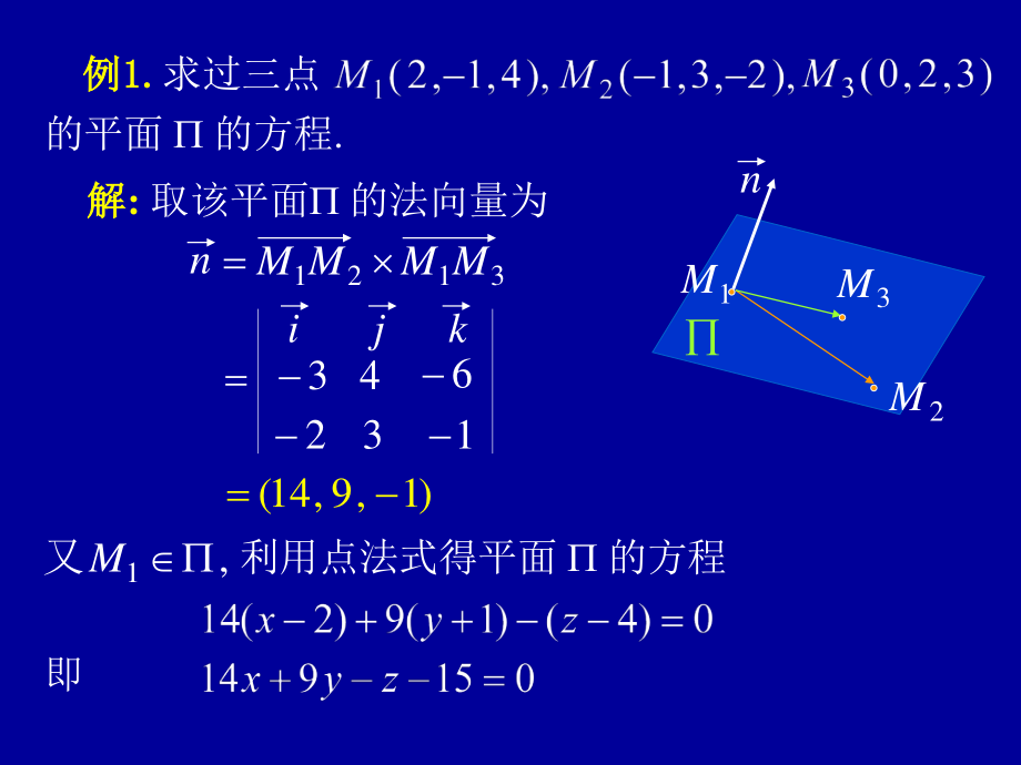 高等数学第八章第五节《平面及其方程》课件_第3页