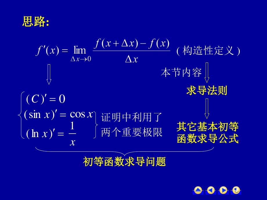 高等数学第二章第二节《函数的求导法则》课件_第2页