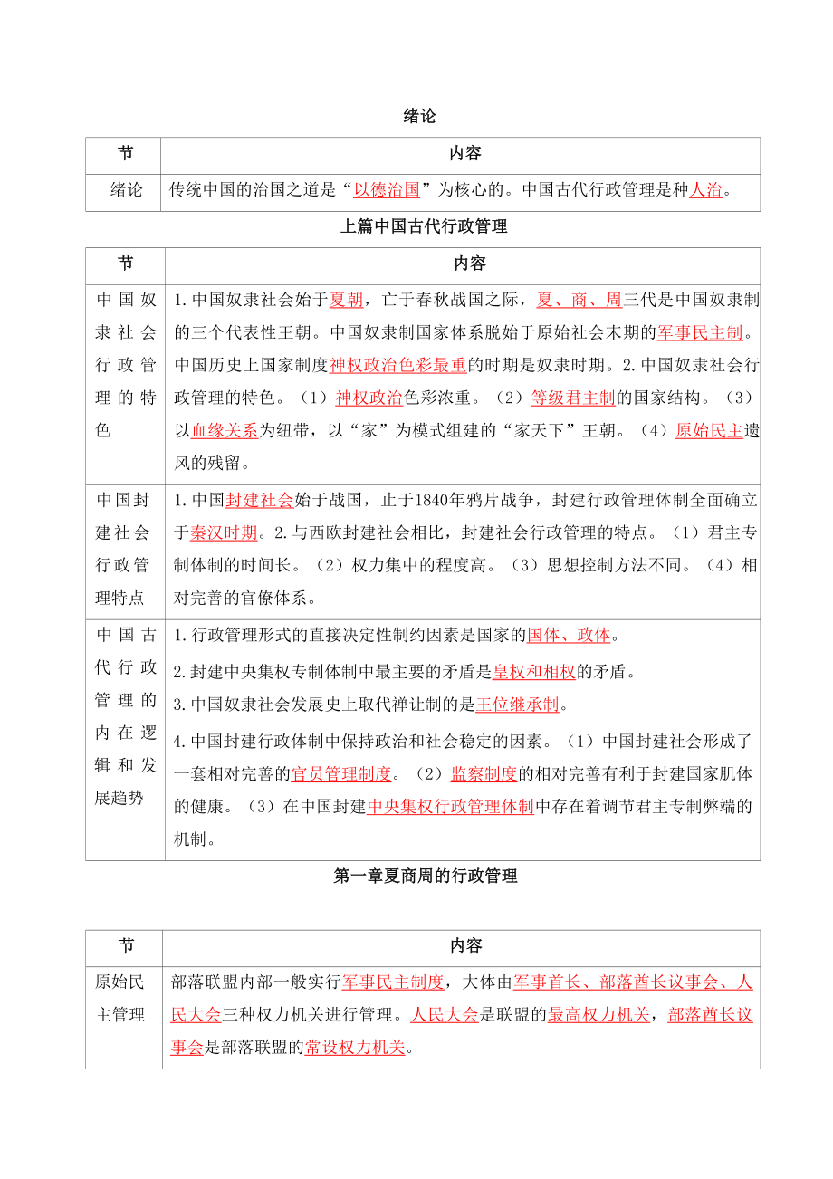 自考00322中国行政史密训高频考点汇总_第2页