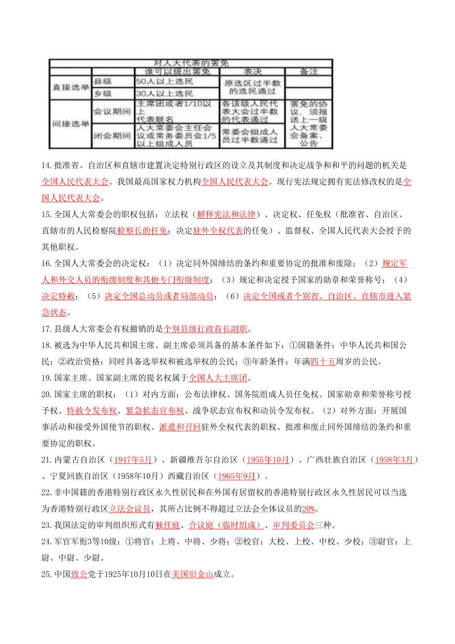 自考00315当代中国政治制度密训高频考点汇总_第2页