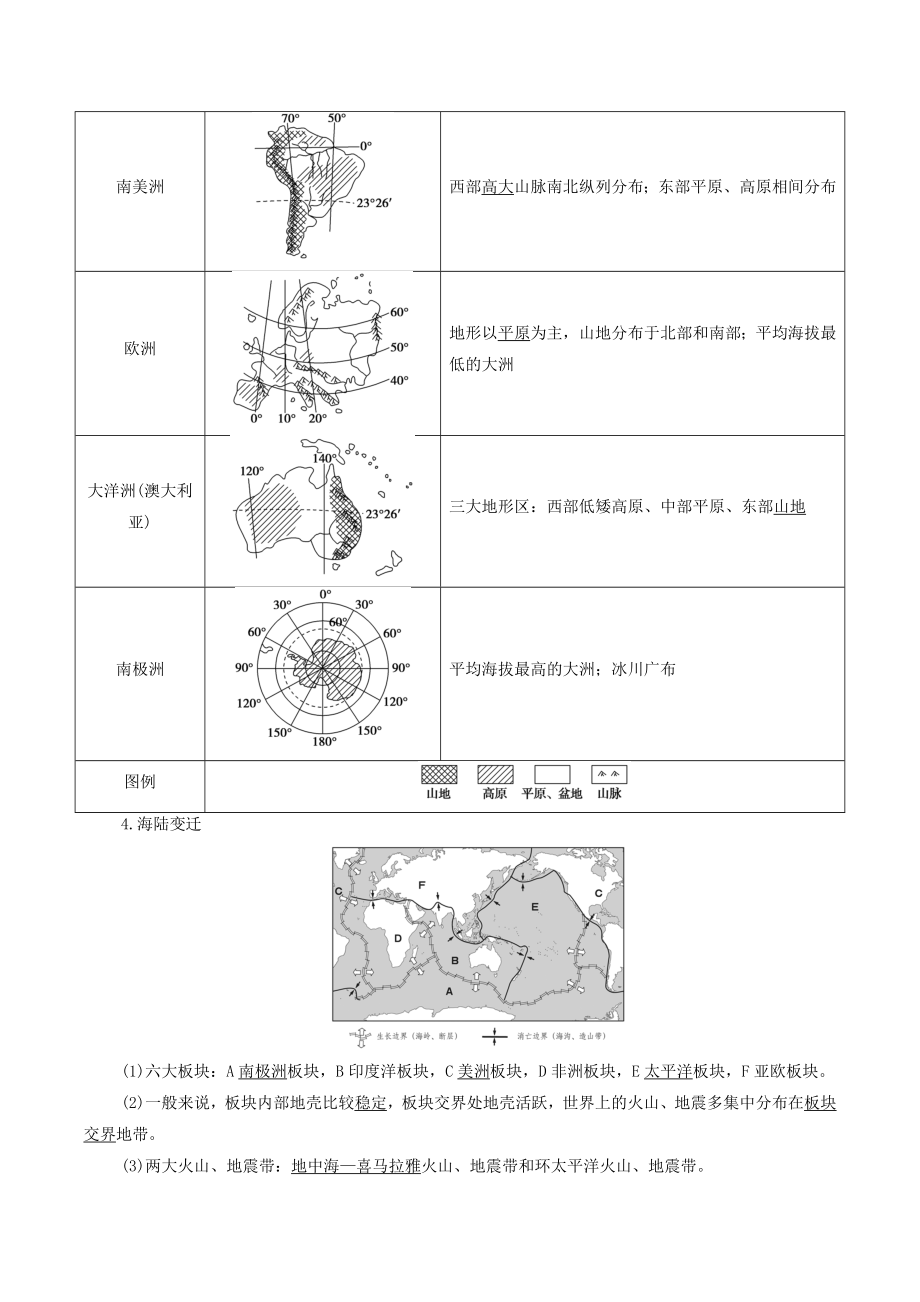 2023年江苏省高考地理一轮复习第14单元第1讲世界地理概况 学案（含答案）_第3页